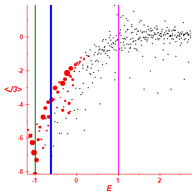 Peres lattice <J3>
